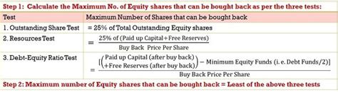 What is Buy Back of Shares? Conditions, Reasons, and Journal Entries ...