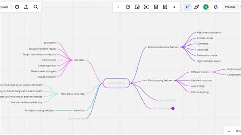 Miro Mind Map Review (2023): Pros, Cons, Tutorial, Examples and More