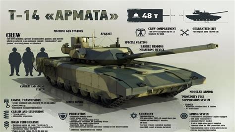 Forget the Armata: Could Russia's T-95 Tank Be the Better Choice? | The National Interest