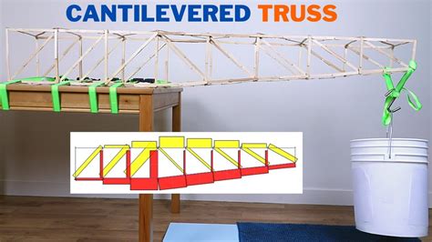 Understanding Cantilever Trusses - YouTube