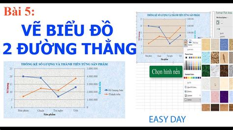 Cách vẽ biểu đồ đường 2 trục tung trong Excel - Hướng dẫn chi tiết và dễ hiểu