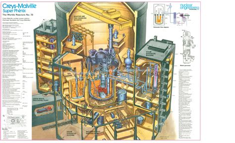 Nuclear Reactor Wall Charts – 1956-1998 • ZWENTNER.com