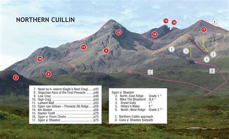 Harvey’s Cuillin map updates 2014. - Skye Guides