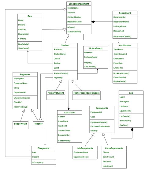 Diagrama de clases para el sistema de gestión escolar – Barcelona Geeks