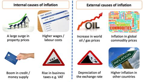 The Problem Of Whining About Inflation While Rejecting Free Trade