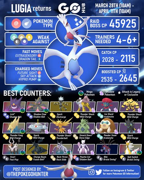 Lugia Evolution Chart