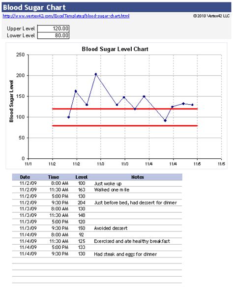 Free Blood Sugar Chart for Excel - Track Your Blood Sugar Level