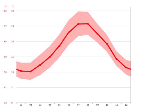 Port de Pollença climate: Average Temperature by month, Port de Pollença water temperature