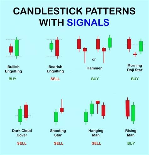 Reading Candlestick Charts Patterns