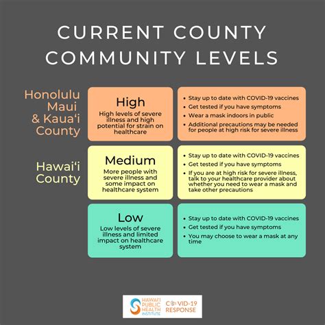 An Update on COVID-19 in Hawai‘i - Hawai‘i Public Health Institute