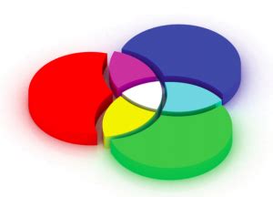 Colour Theory – Introduction to Geomatics