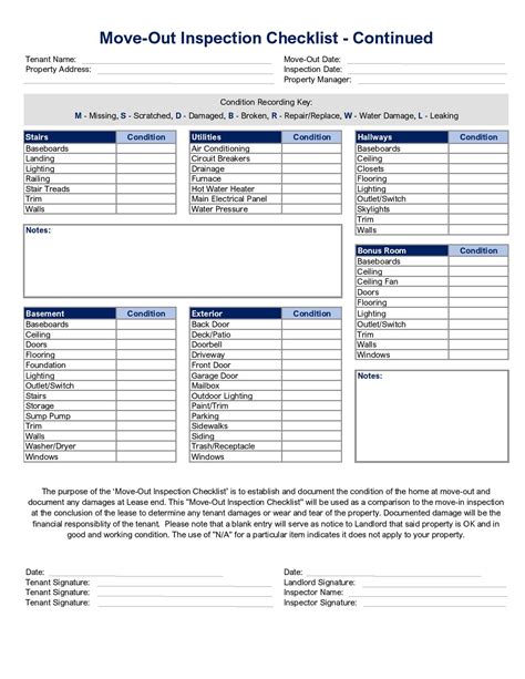 Protecting Your Investment with a Move-Out Checklist