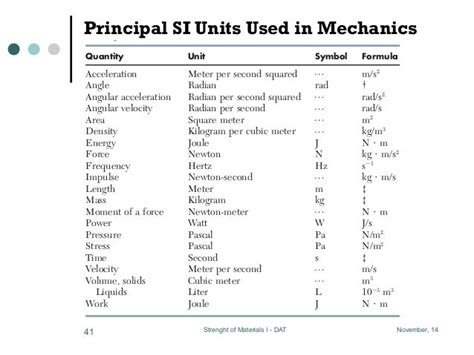 Lesson 03, simple stress and strain