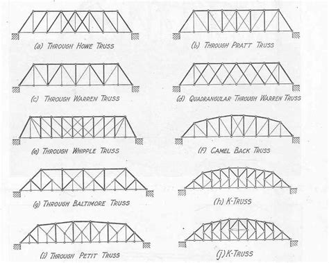 Design Your Own Toothpick Bridge