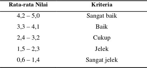 Bilangan oksidasi non-logam, - Konsep Reaksi Redoks Berdasarkan Perubahan Bilangan Oksida