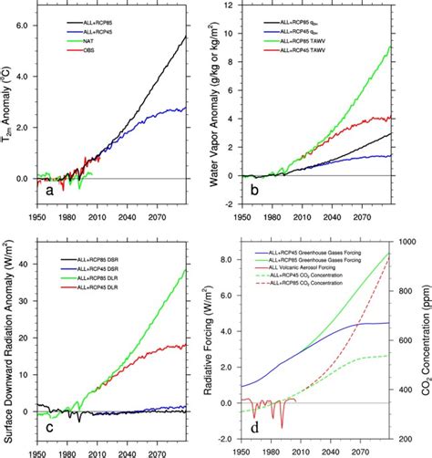 Desert Amplification in a Warming Climate | Scientific Reports