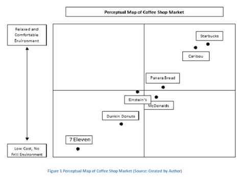 BEST Sample Assignment On External analysis for Starbucks Coffee