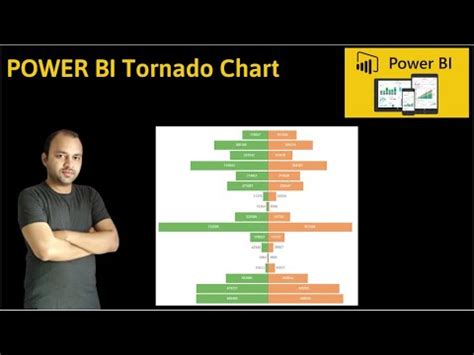 Power BI Tornado Chart Custom Visualization Tutorial - YouTube