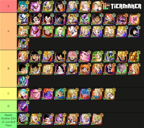 Dokkan Battle EZA TUR Tier List (Community Rankings) - TierMaker