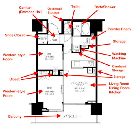 Japanese Apartment Layouts: Japanese Apartment 101 Guides - Blog