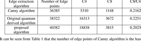 Comparison of the edge extraction results for the four different methods | Download Scientific ...