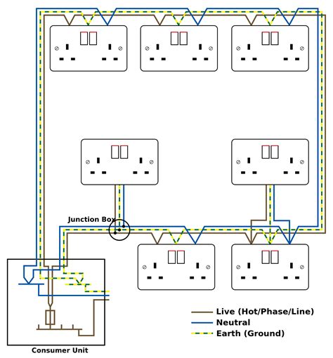 Consumer Unit Wiring Diagram Uk - Wiring Diagram