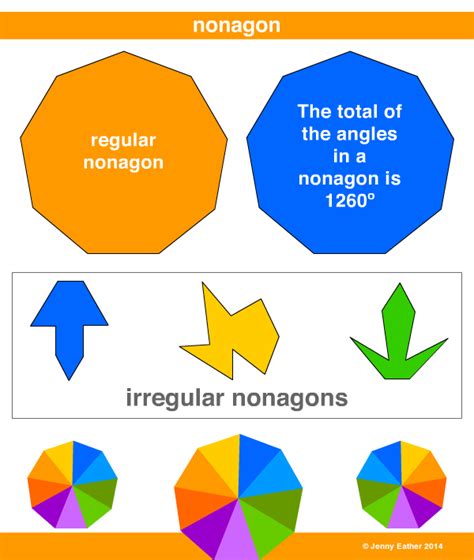 nonagon~ A Maths Dictionary for Kids Quick Reference by Jenny Eather