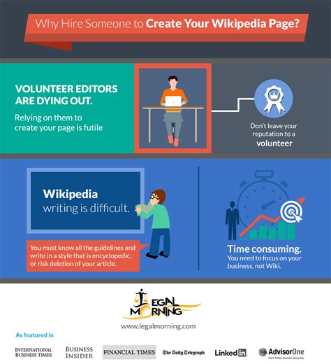 Wikipedia Page Writing Services