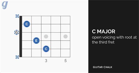 C Chord Guitar Finger Position Guide for Beginners | Guitar Chalk ...