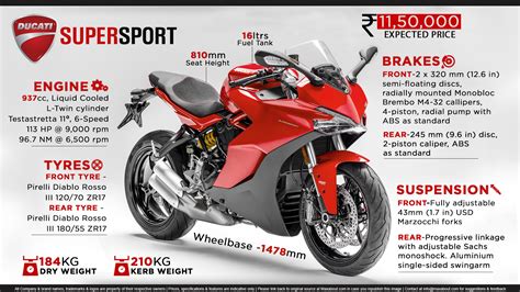 Quick Facts About Ducati SuperSport