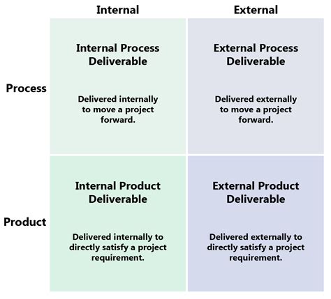 Understanding project deliverables: A complete breakdown with examples (2022)