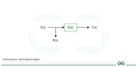 Block Diagram Algebra - Definition, Rules and Applications