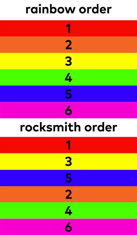 All In Order Of The Rainbow Colors