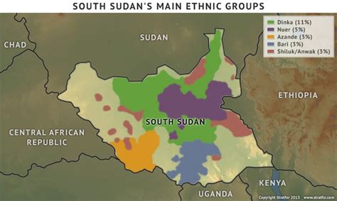 Ethnic Divisions in South Sudan