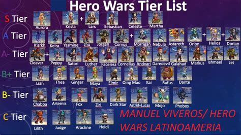 Hero Wars Best Heroes List - Get More Anythink's