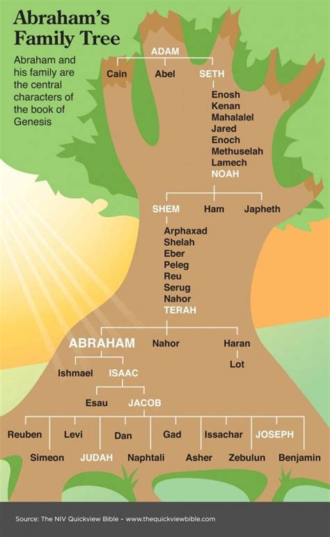 Ocala First Connection: Seventh Symbol of the Jesse Tree: 12 Tribes of Israel