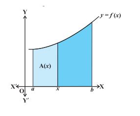 Fundamental Theorem of Calculus: Area Function, Formulae & Examples