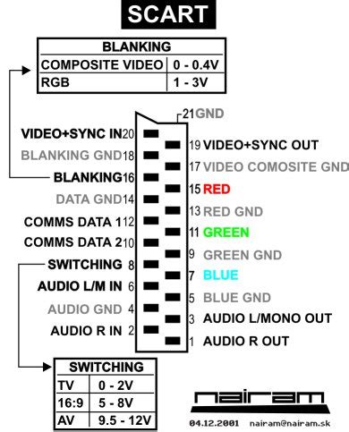 OMG rgb scart cable pinout for megadrive...