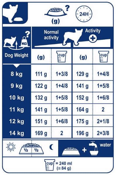 How Much Should I Feed My French Bulldog Puppy? + Feeding Guide