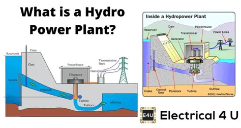 Inside A Hydropower Plant