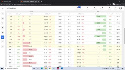 The All New Fully Option Chain by Sensibull - F&O - Trading Q&A by Zerodha - All your queries on ...