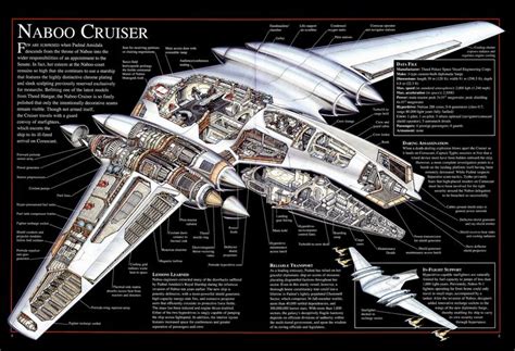 Naboo Cruiser | Naboo | Pinterest