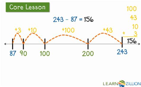 Everything you need to know about the Common Core - Vox