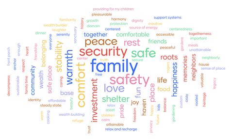 What Does Home Mean to You? - Northwest Arkansas Council