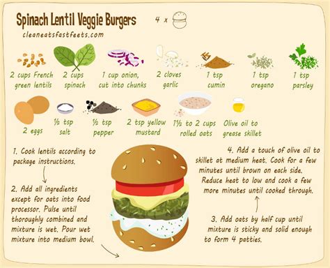 10 Delicious Veggie Burger Recipes for Vegan BBQ Guests | TitleMax ...