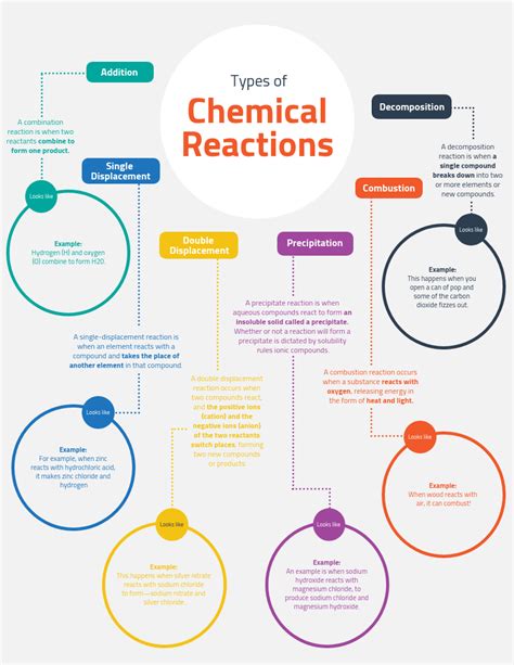 Light Reactions Chemistry Concept Map Template