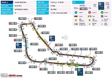 2016 Formula 1 Italian GP - Autodromo Nazionale Monza - Team-BHP