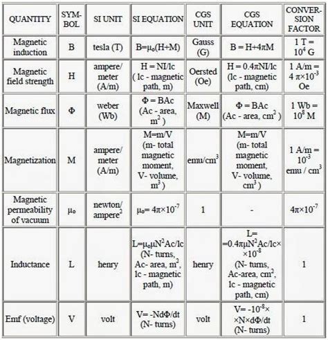 Latest Jobs and Engineering Materials: BASIC FORMULAS IN ELECTRICAL.