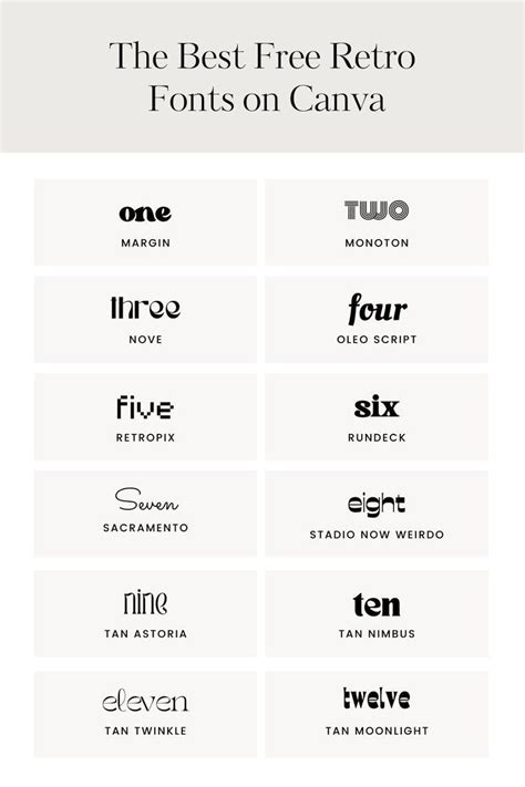 The Best Free Retro Fonts on Canva — Firther Design Co. | Typo logo design, Keyword elements ...