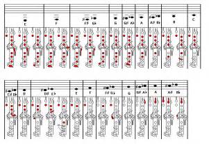 clarinet notes finger chart Clarinet fingering chart charts notes music sheet finger band flat ...